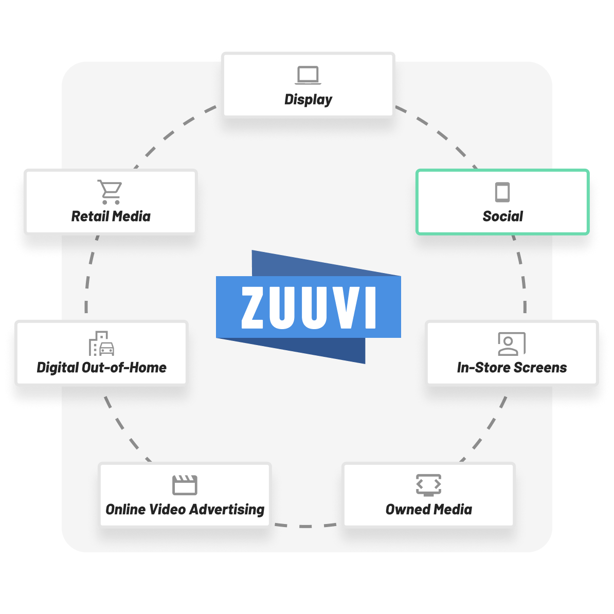 Circle of Channel Strategies1