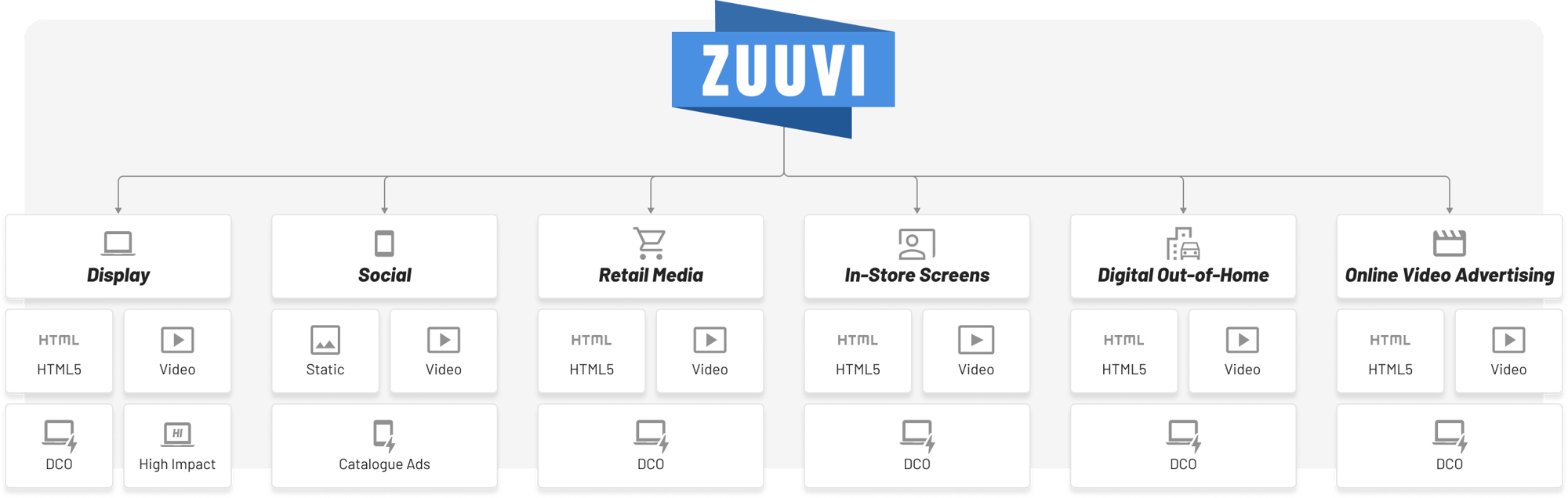 Overview of Channel Strategies
