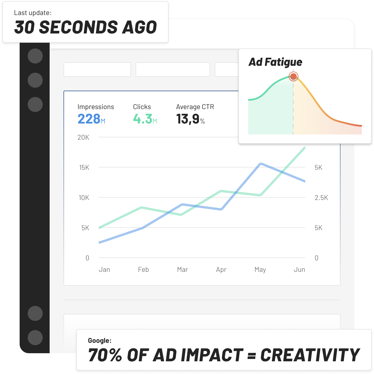 USP - Ad Performance