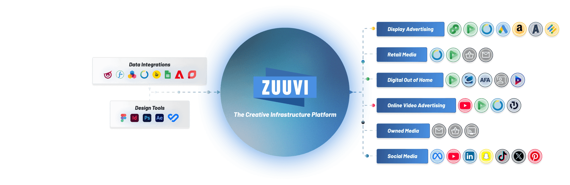Zuuvi - Creative Infrastructure Platform (1)
