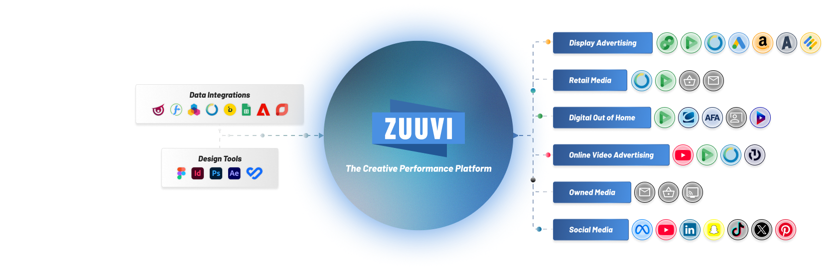 Zuuvi - Creative Performance Platform_Full Width